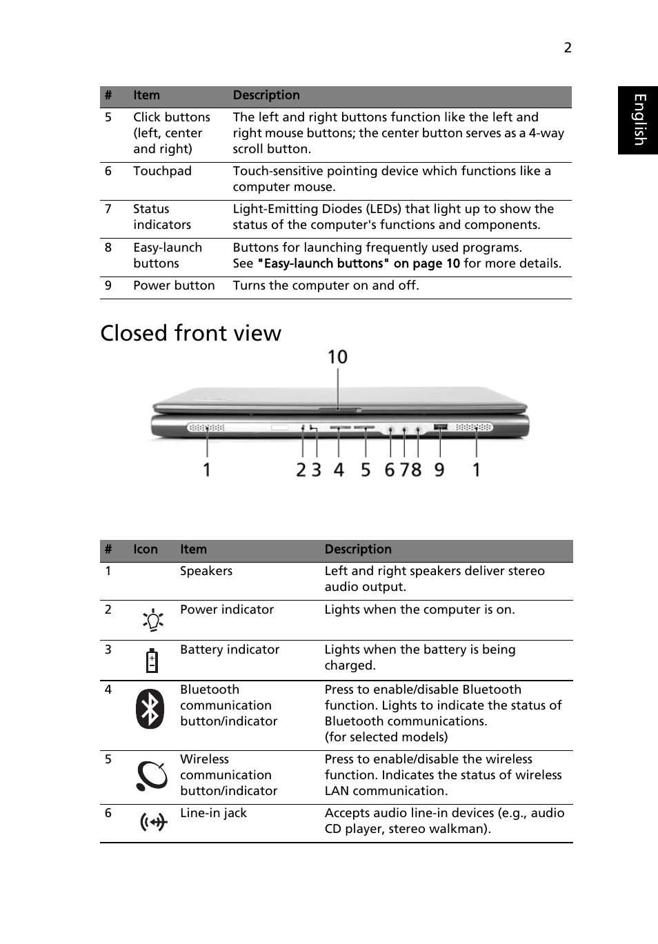 Closed front view | Acer Aspire 1650 User Manual | Page 13 / 75