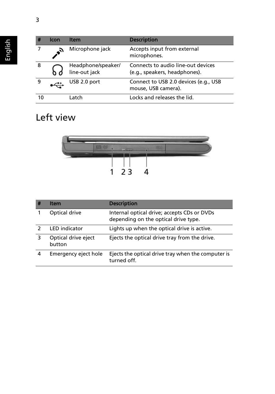 Left view | Acer Aspire 1650 User Manual | Page 14 / 75