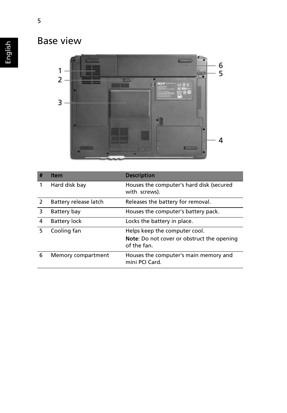Base view | Acer Aspire 1650 User Manual | Page 16 / 75