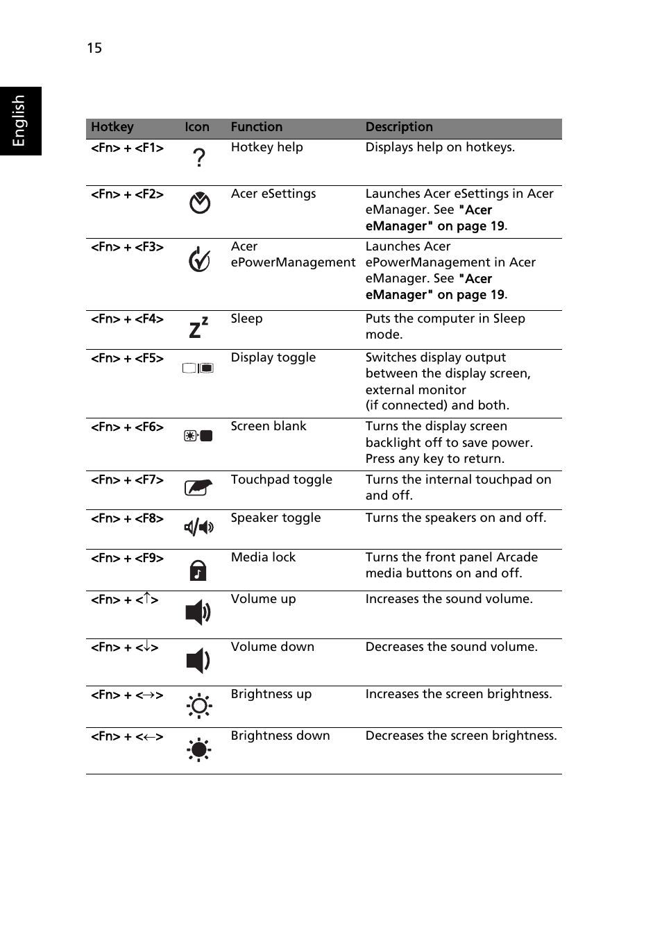 English | Acer Aspire 1650 User Manual | Page 26 / 75