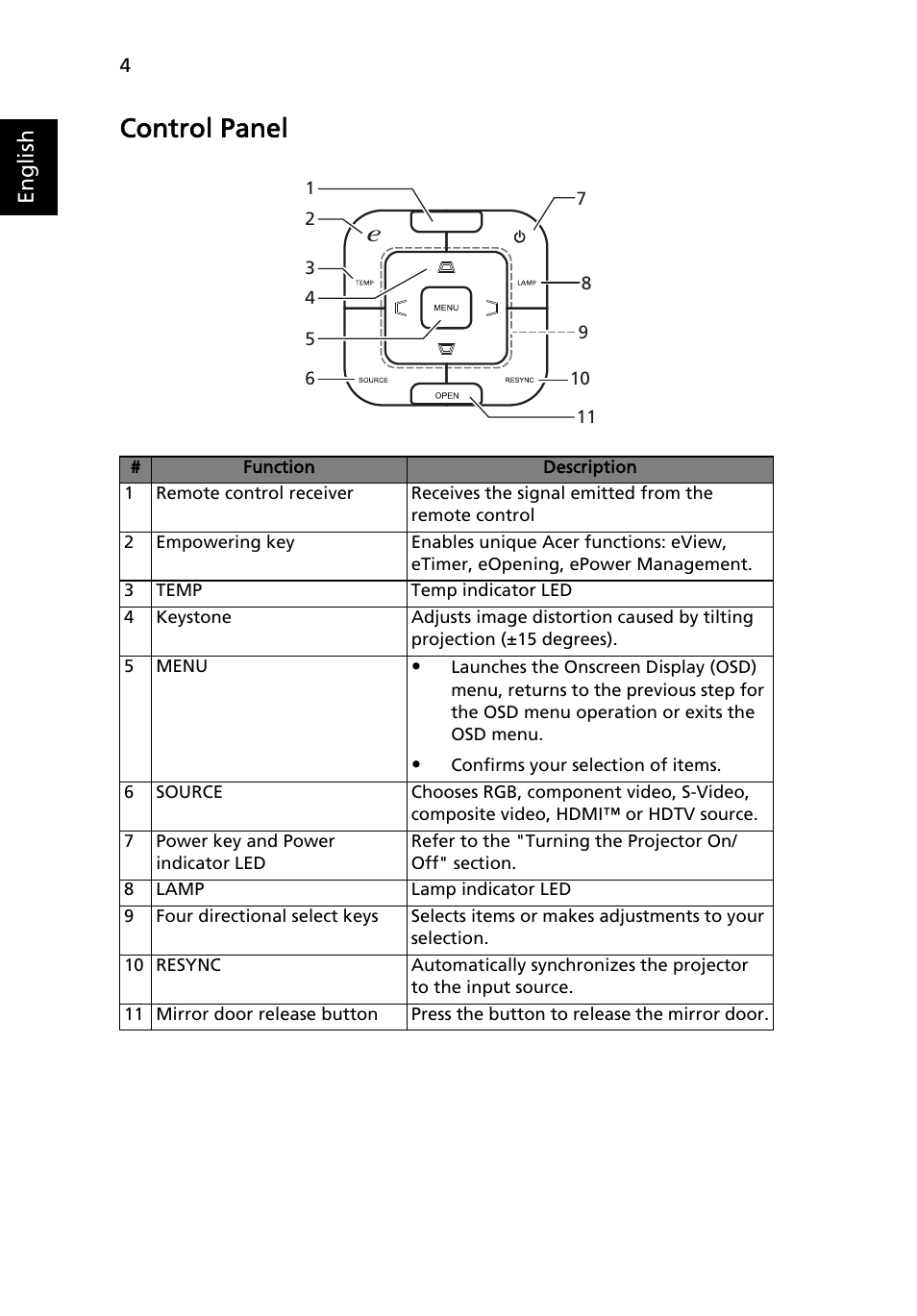 Control panel | Acer U5200 User Manual | Page 14 / 59