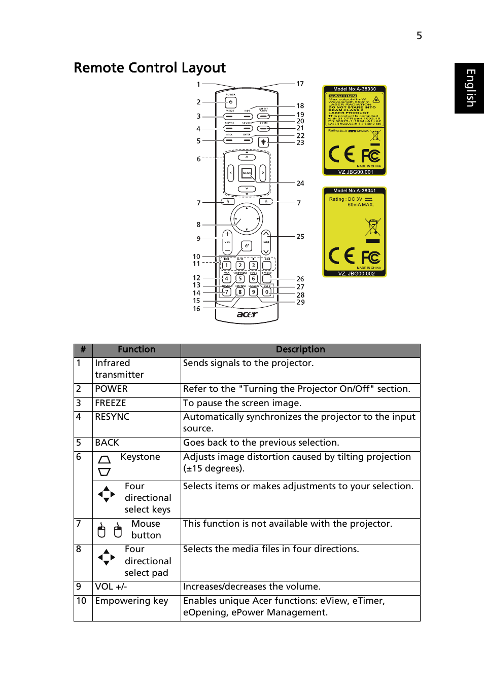 Remote control layout | Acer U5200 User Manual | Page 15 / 59