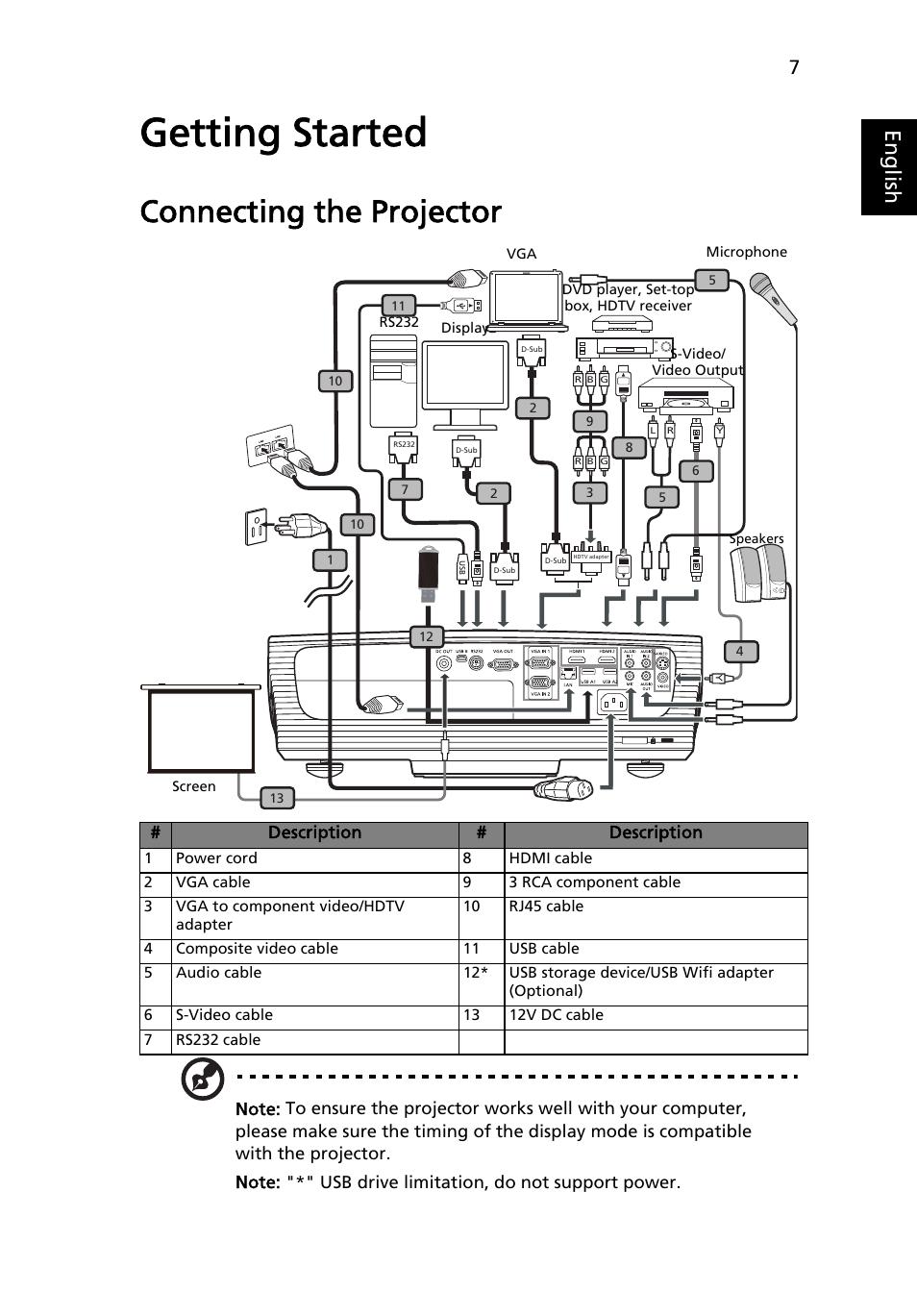 Getting started, Connecting the projector, Eng lis h | Acer U5200 User Manual | Page 17 / 59