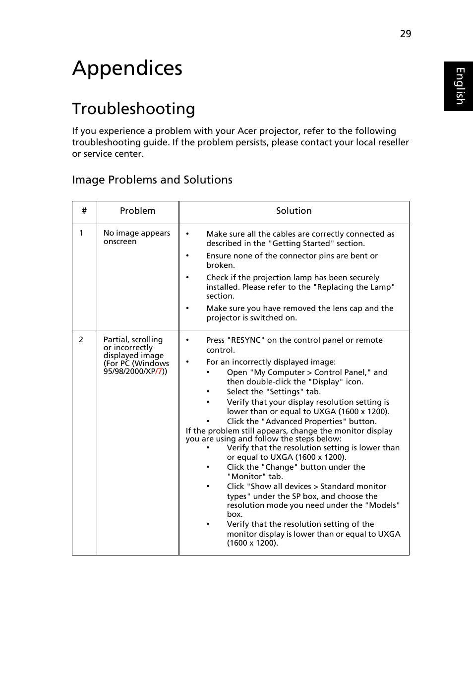 Appendices, Troubleshooting, Eng lis h | Image problems and solutions | Acer U5200 User Manual | Page 39 / 59