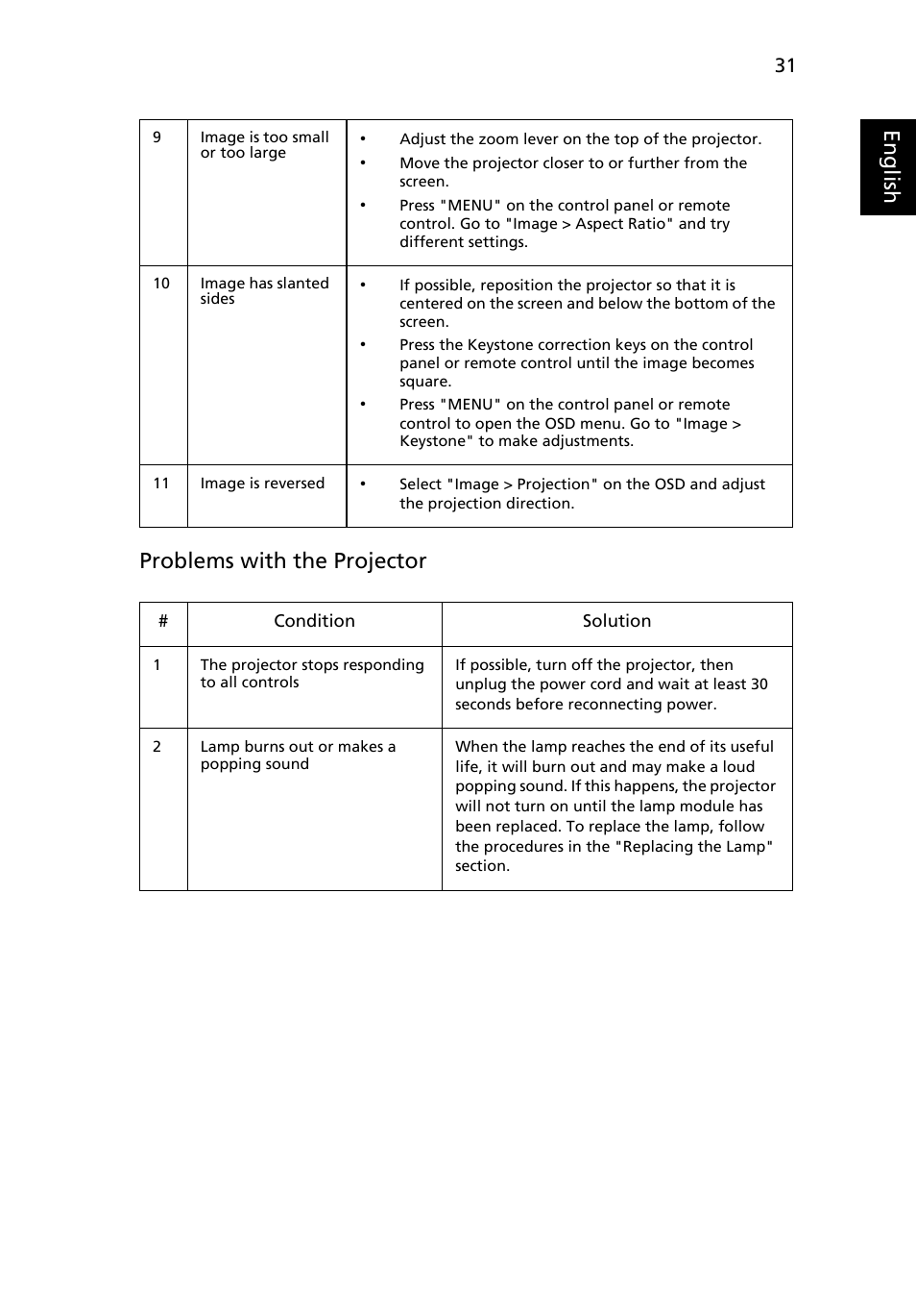 Eng lis h problems with the projector | Acer U5200 User Manual | Page 41 / 59