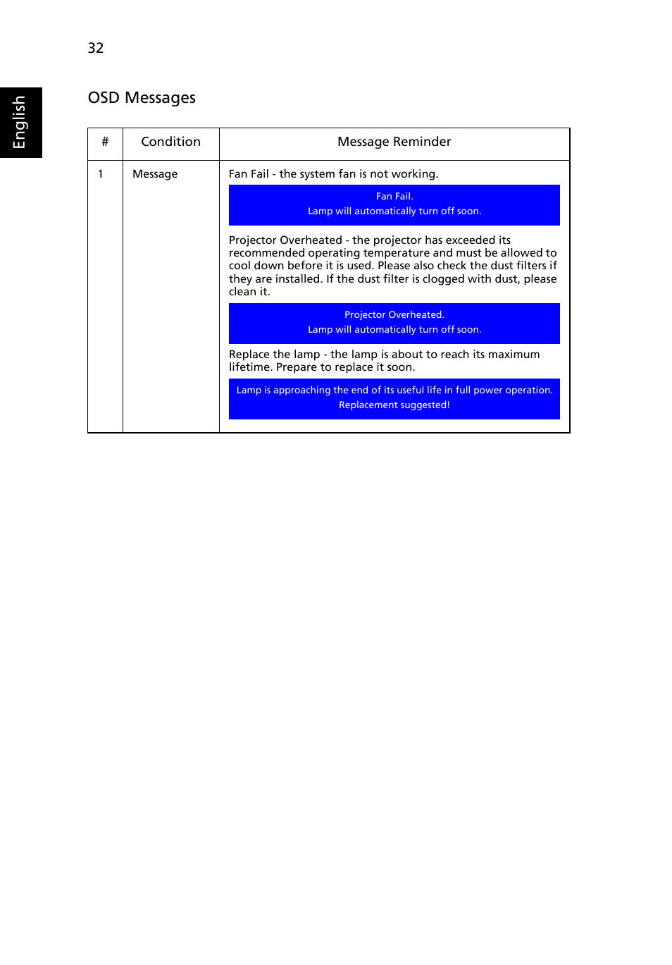 English osd messages | Acer U5200 User Manual | Page 42 / 59