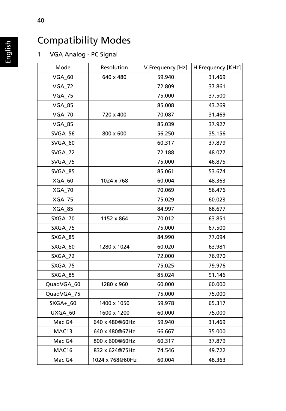 Compatibility modes, English | Acer U5200 User Manual | Page 50 / 59