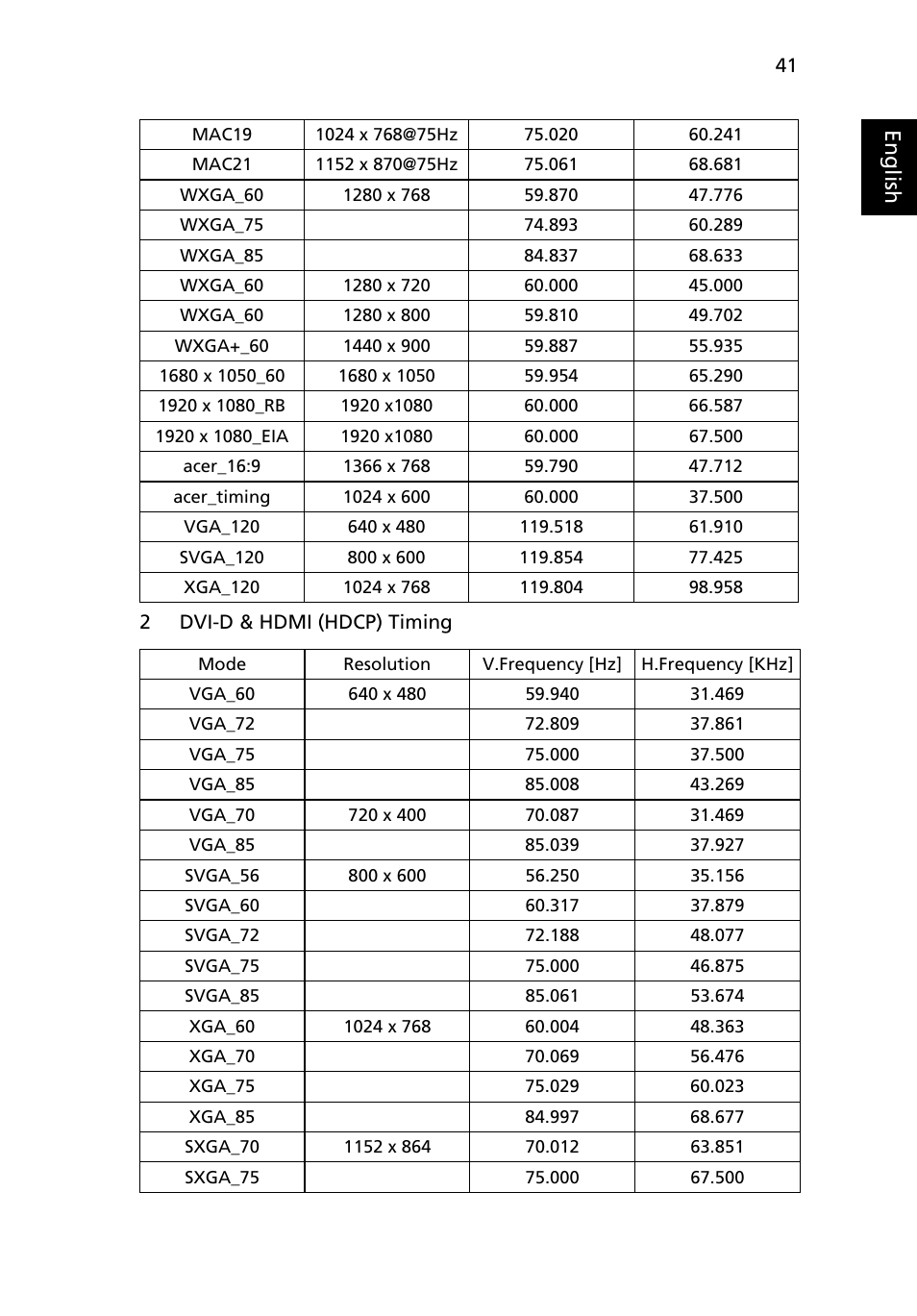 Eng lis h | Acer U5200 User Manual | Page 51 / 59