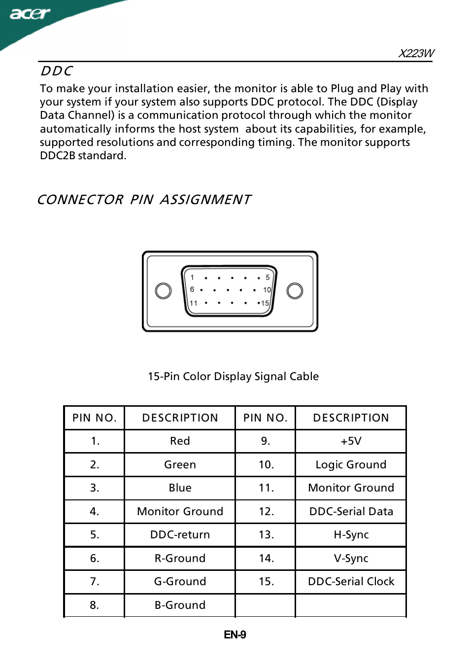 Connector pin assignment, Dd c | Acer X223W User Manual | Page 10 / 25