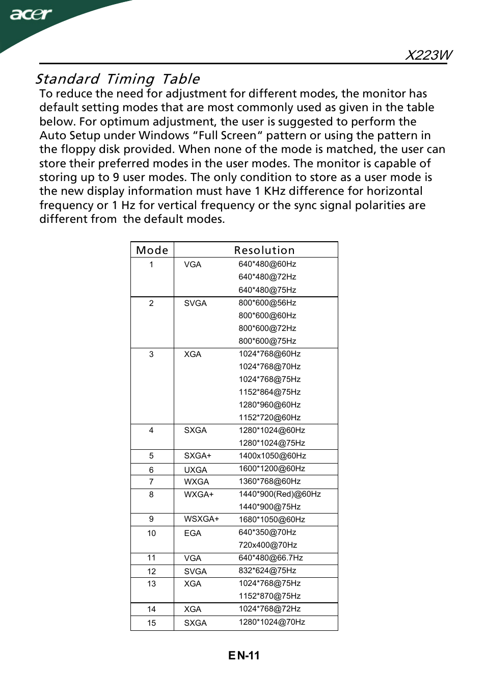 Standard timing table, X223w, En-11 | Mode resolution | Acer X223W User Manual | Page 12 / 25