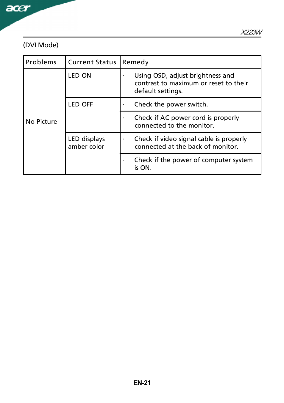 Acer X223W User Manual | Page 22 / 25