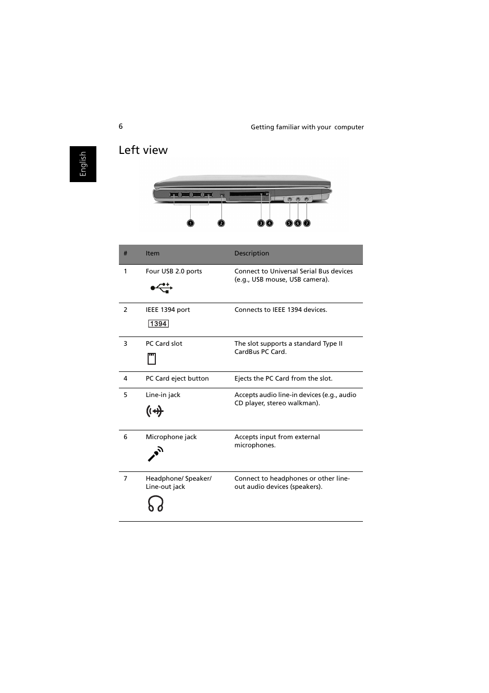 Left view | Acer Ferrari 3000 User Manual | Page 16 / 99