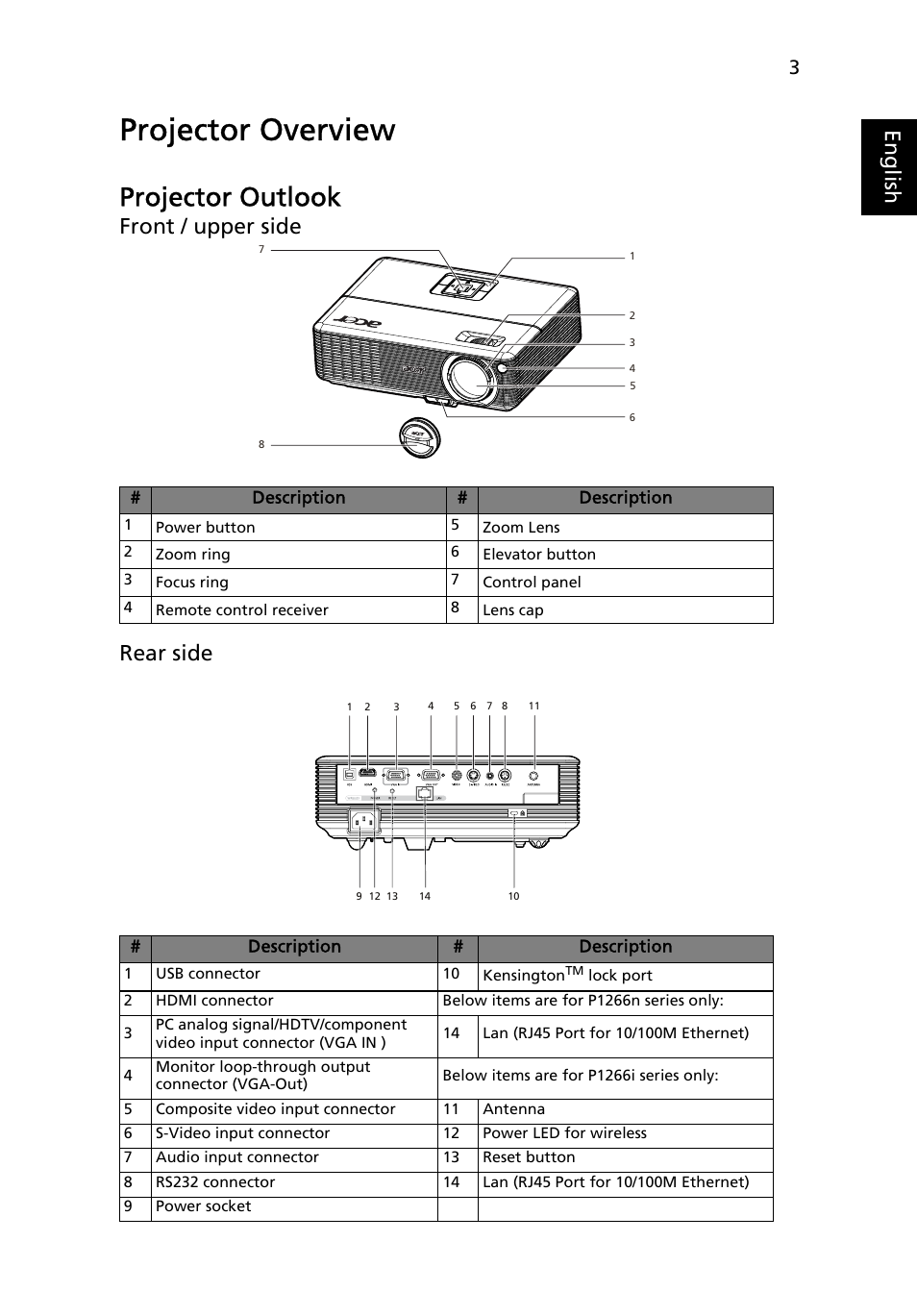 Projector overview, Projector outlook, Eng lis h | Front / upper side rear side | Acer P1266i User Manual | Page 15 / 58