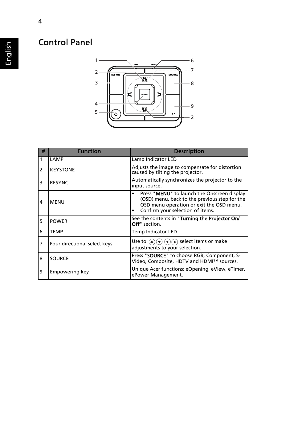 Control panel, English | Acer P1266i User Manual | Page 16 / 58