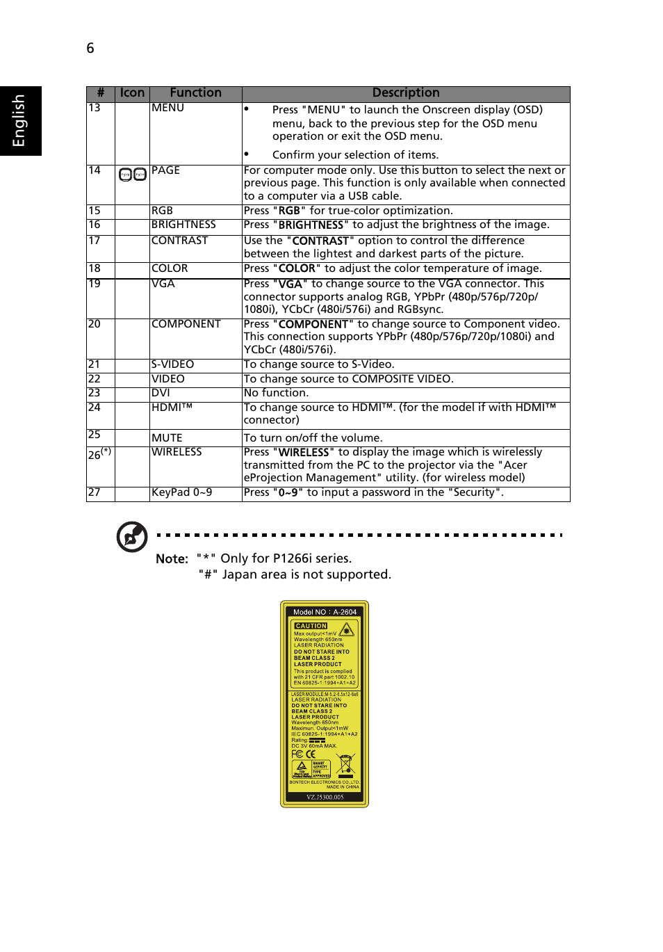 English | Acer P1266i User Manual | Page 18 / 58