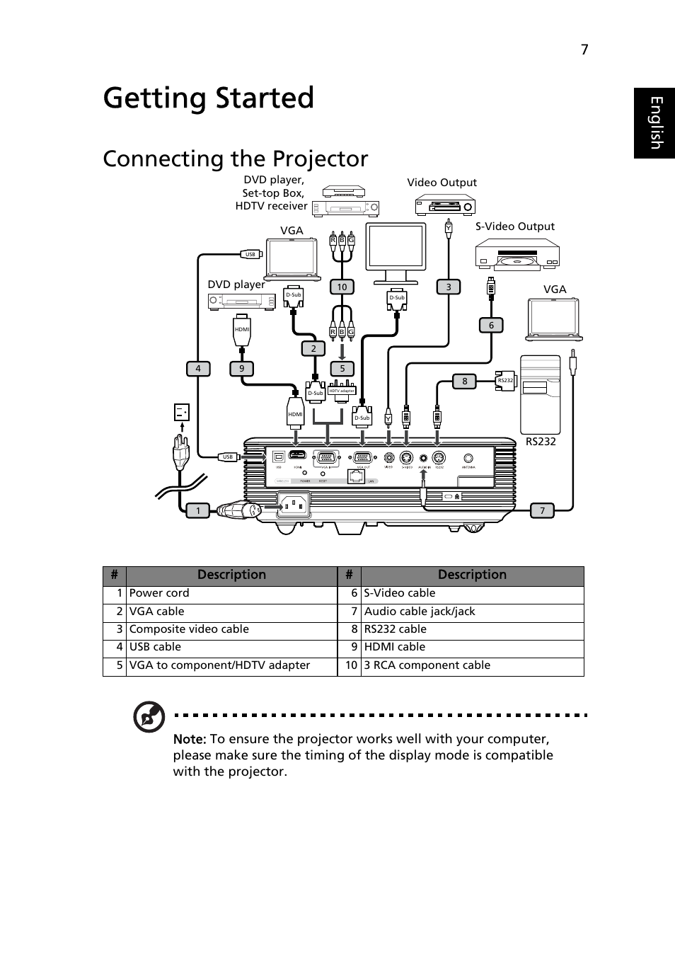 Getting started, Connecting the projector, Eng lis h | Acer P1266i User Manual | Page 19 / 58