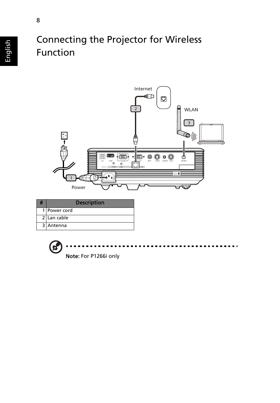 Connecting the projector for wireless function, English | Acer P1266i User Manual | Page 20 / 58