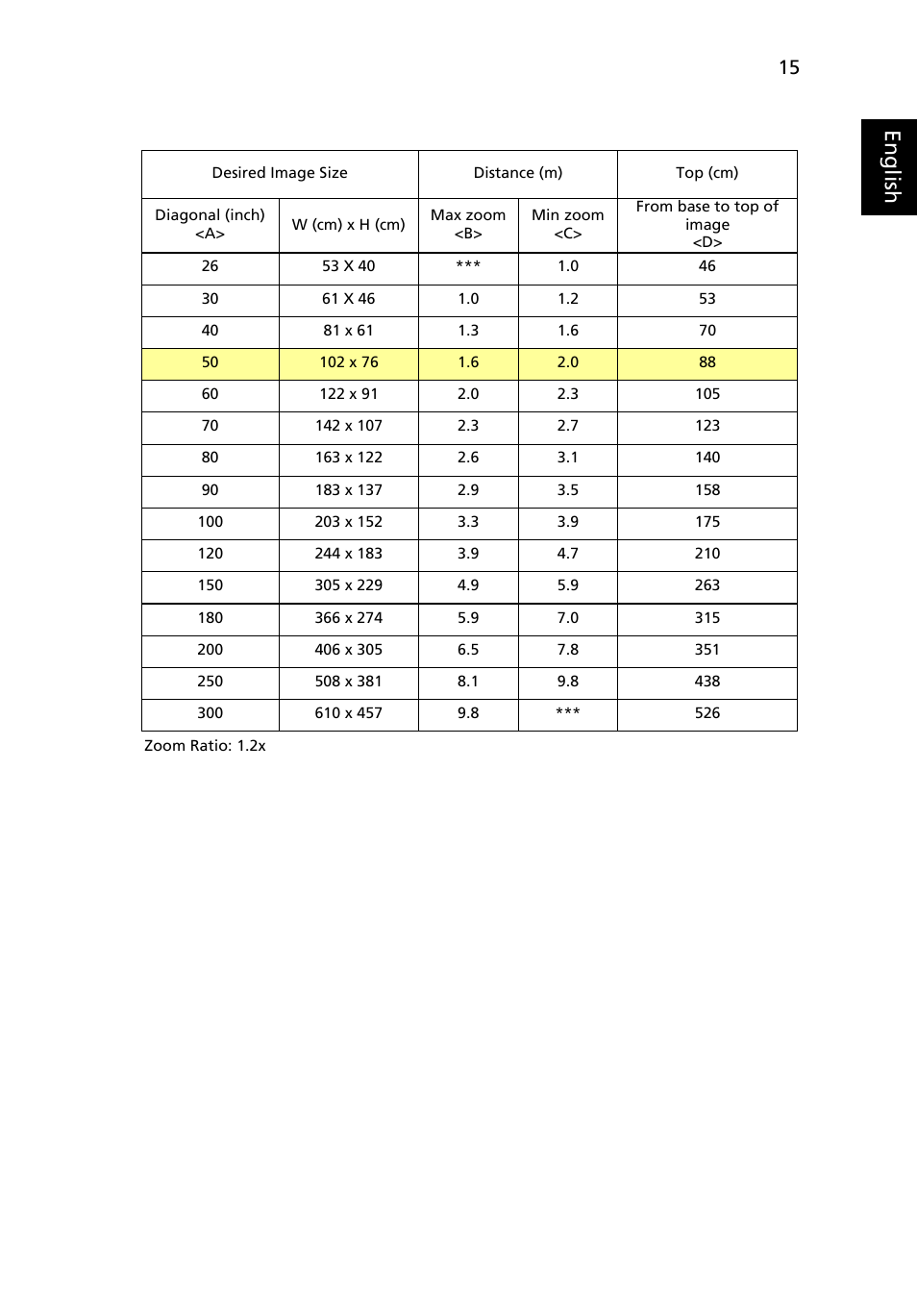 Eng lis h | Acer P1266i User Manual | Page 27 / 58