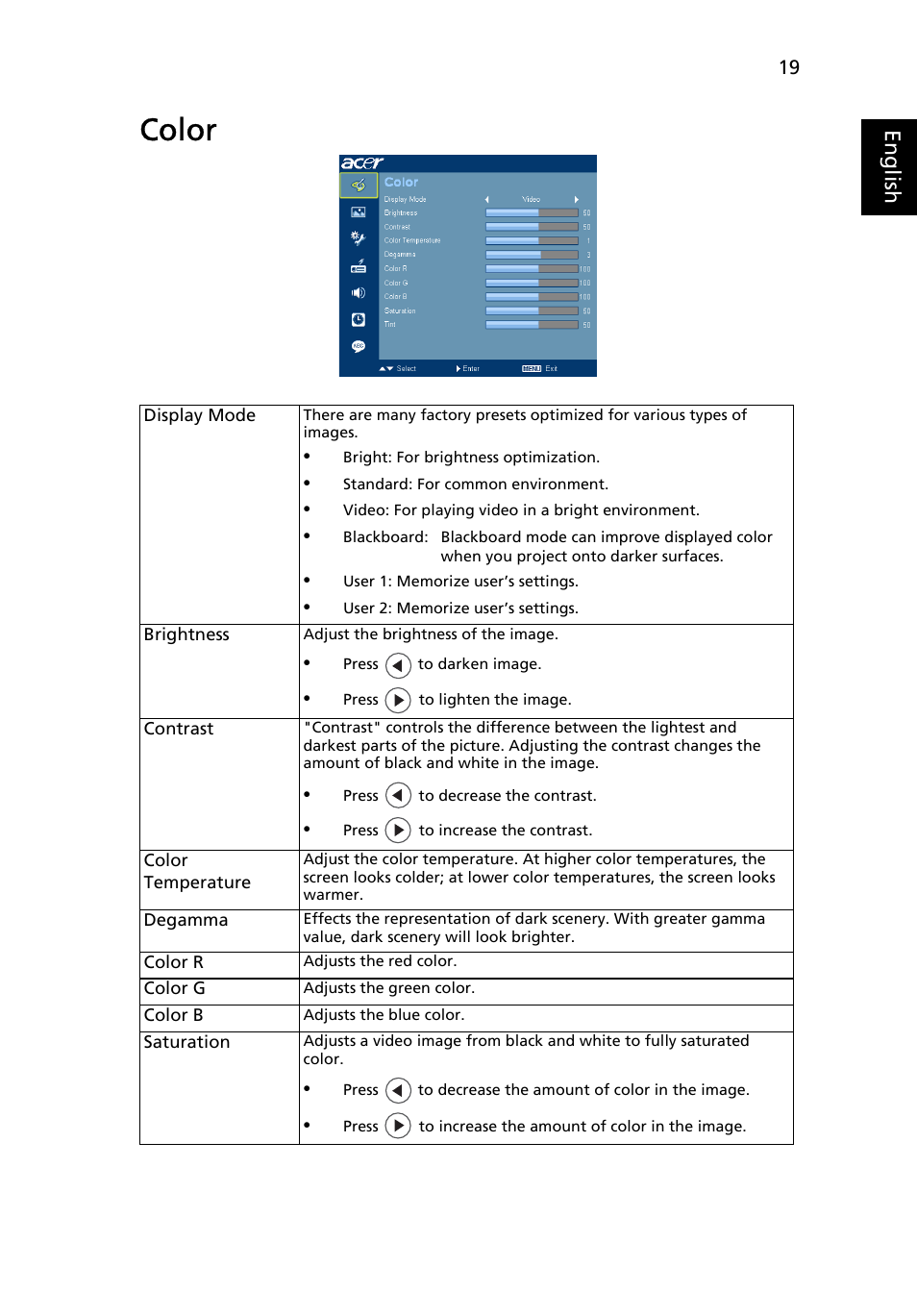 Color, Eng lis h | Acer P1266i User Manual | Page 31 / 58