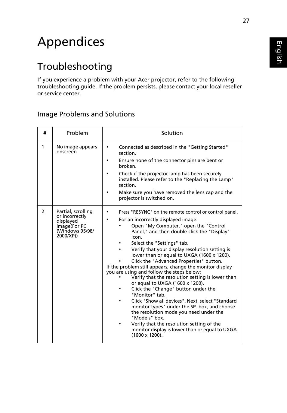 Appendices, Troubleshooting, Eng lis h | Image problems and solutions | Acer P1266i User Manual | Page 39 / 58