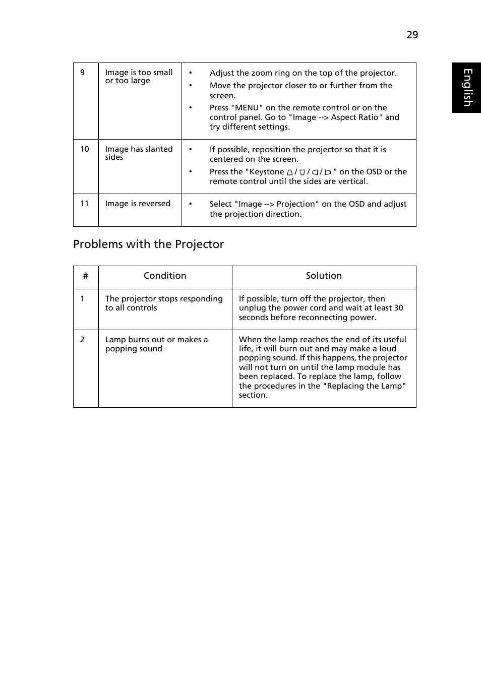 Eng lis h problems with the projector | Acer P1266i User Manual | Page 41 / 58