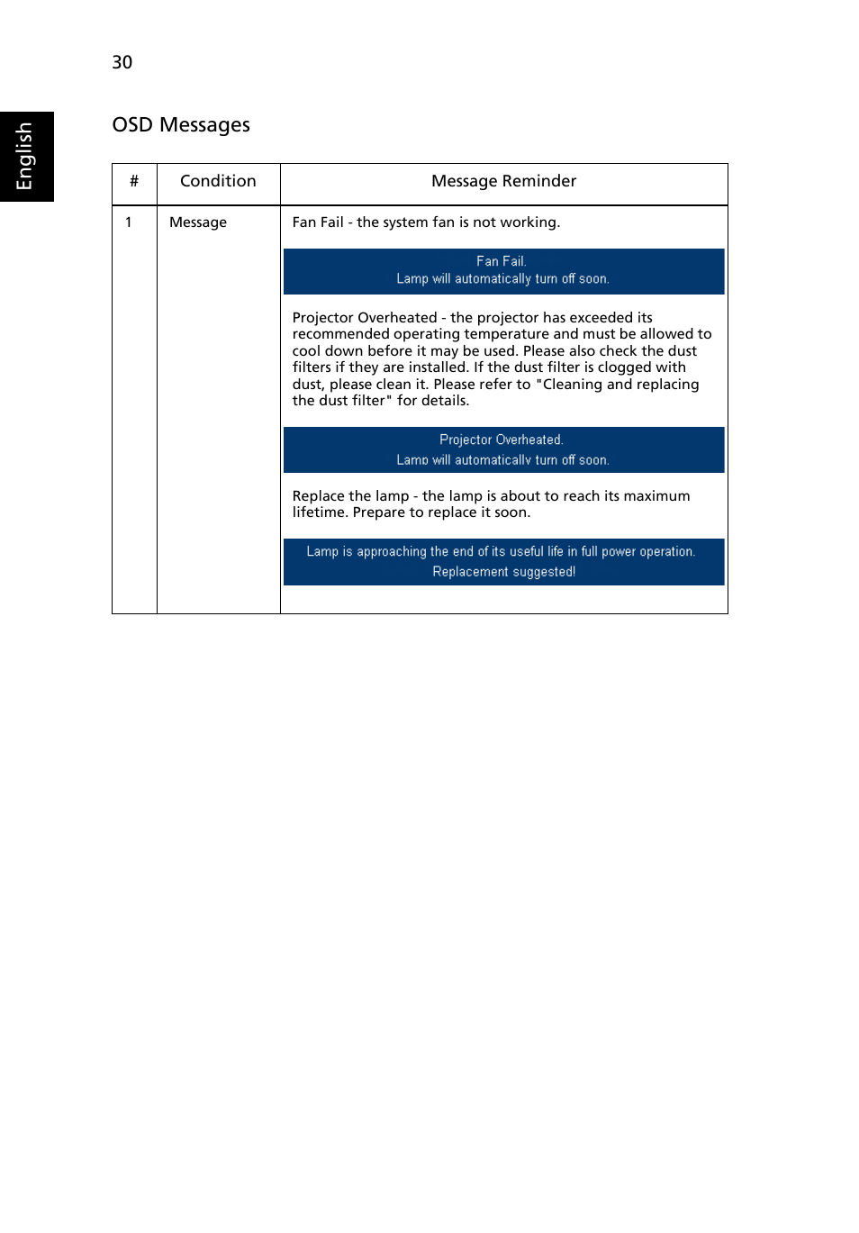 English osd messages | Acer P1266i User Manual | Page 42 / 58