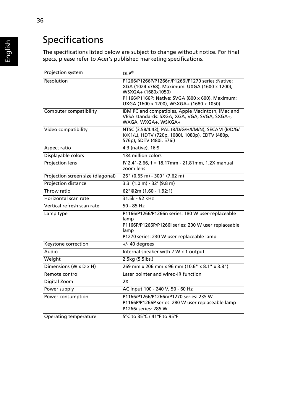 Specifications, English | Acer P1266i User Manual | Page 48 / 58