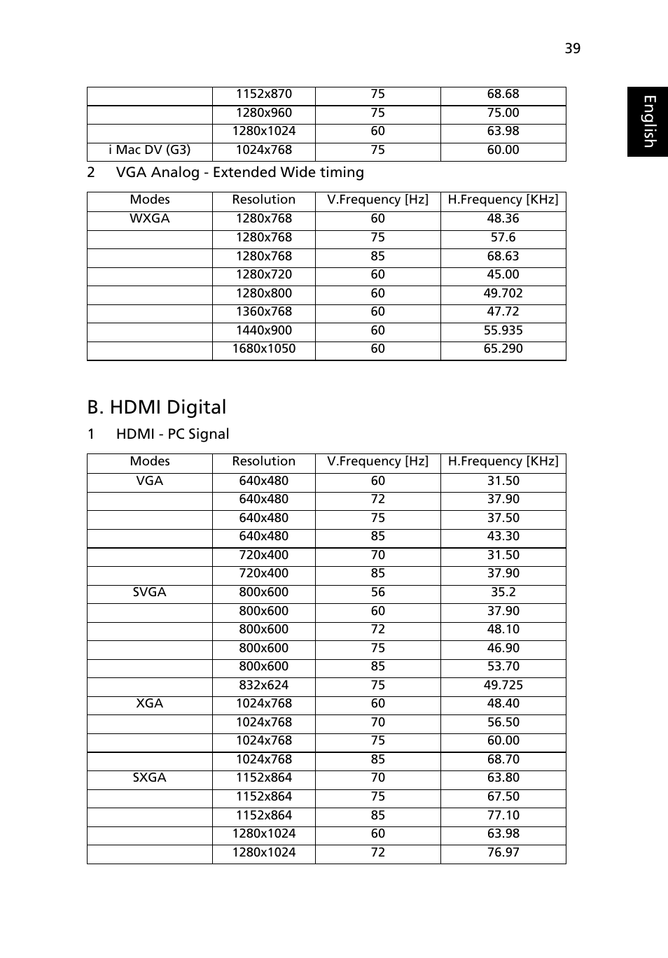 B. hdmi digital, Eng lis h | Acer P1266i User Manual | Page 51 / 58