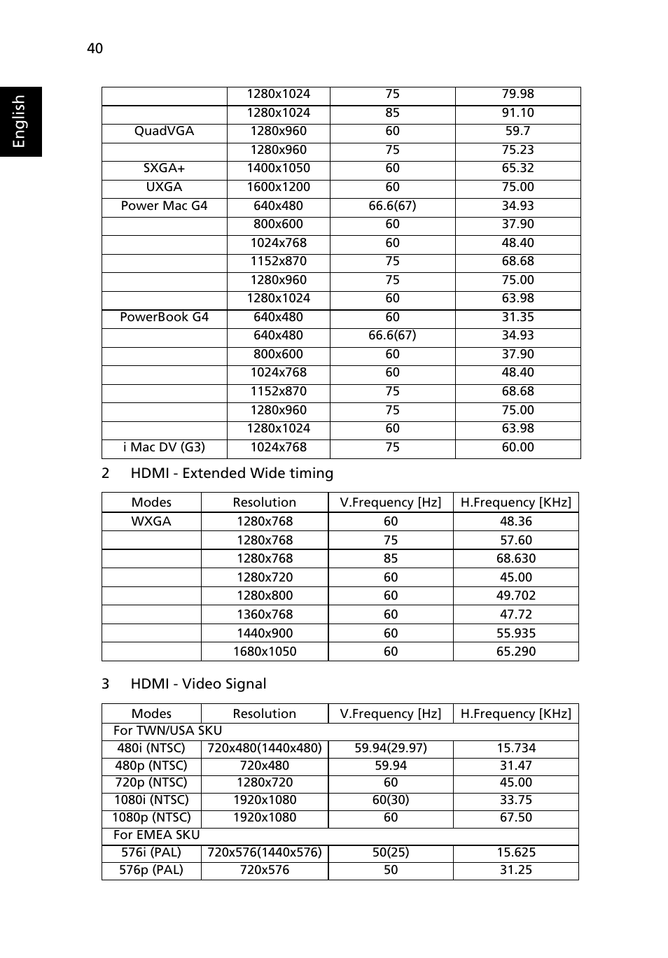English | Acer P1266i User Manual | Page 52 / 58