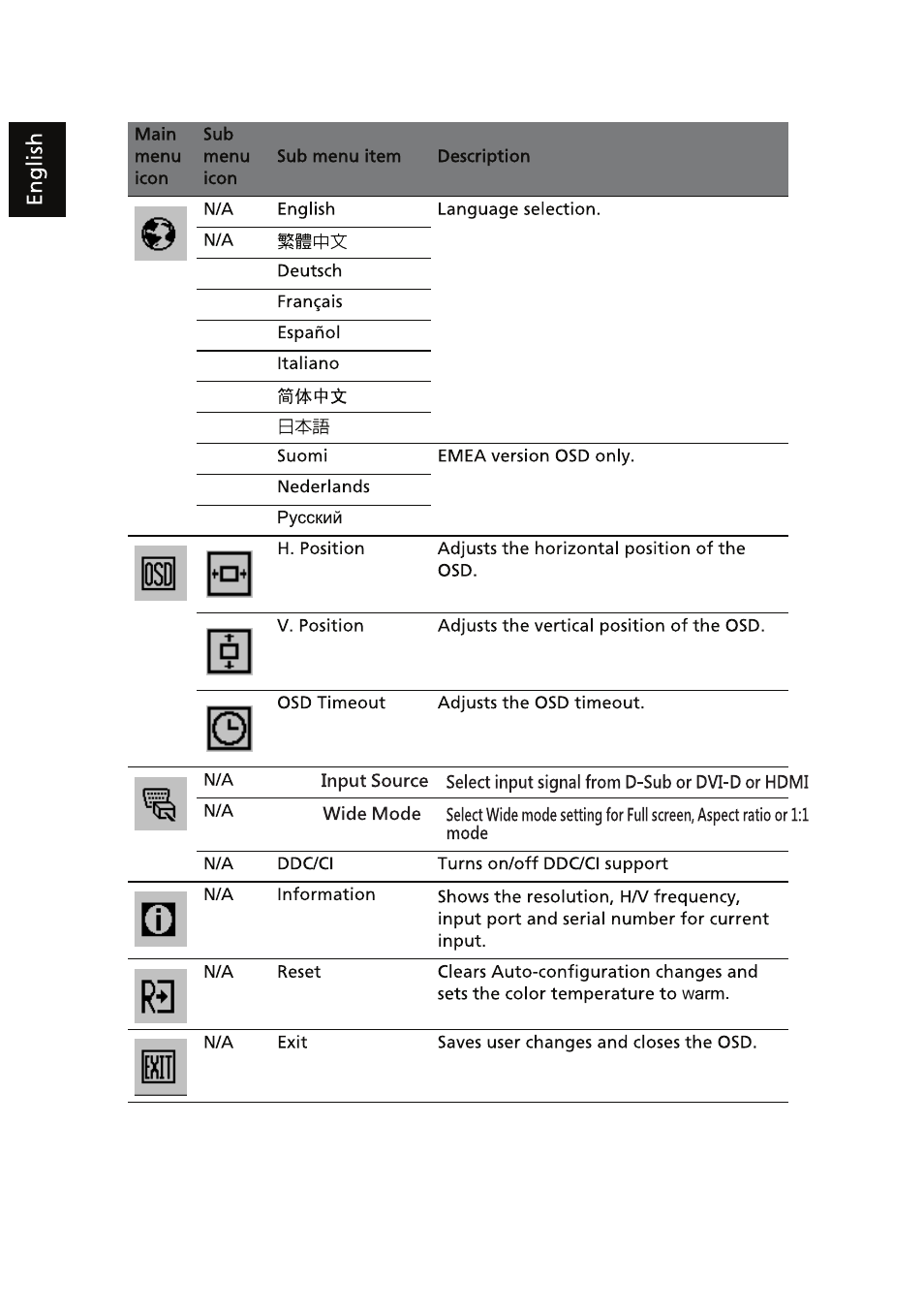 Acer X203H User Manual | Page 26 / 28