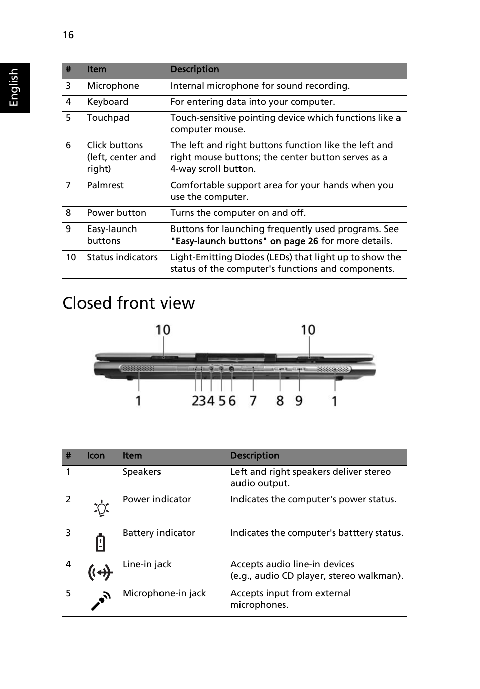 Closed front view, English | Acer Aspire 5600 User Manual | Page 30 / 103