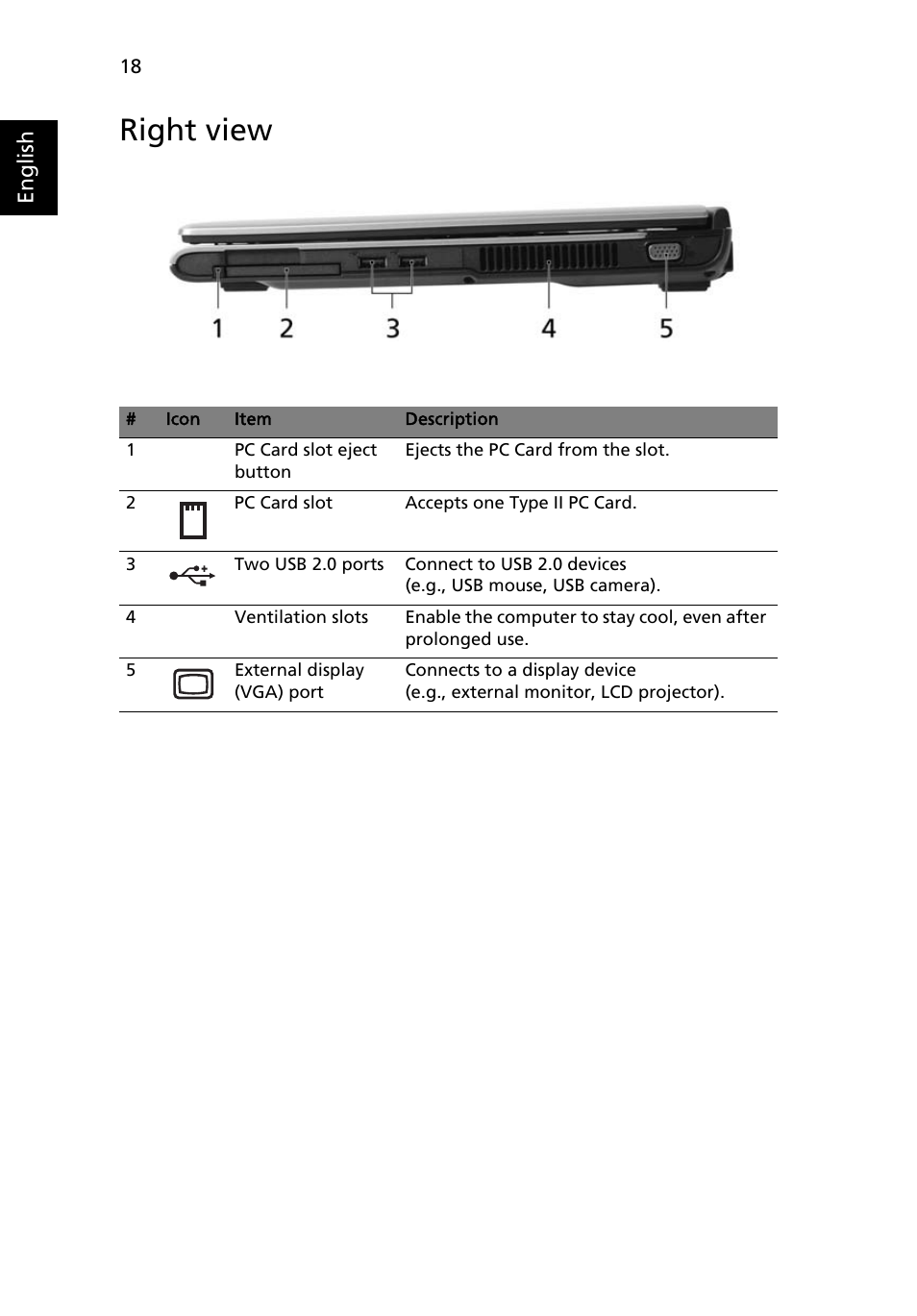 Right view | Acer Aspire 5600 User Manual | Page 32 / 103