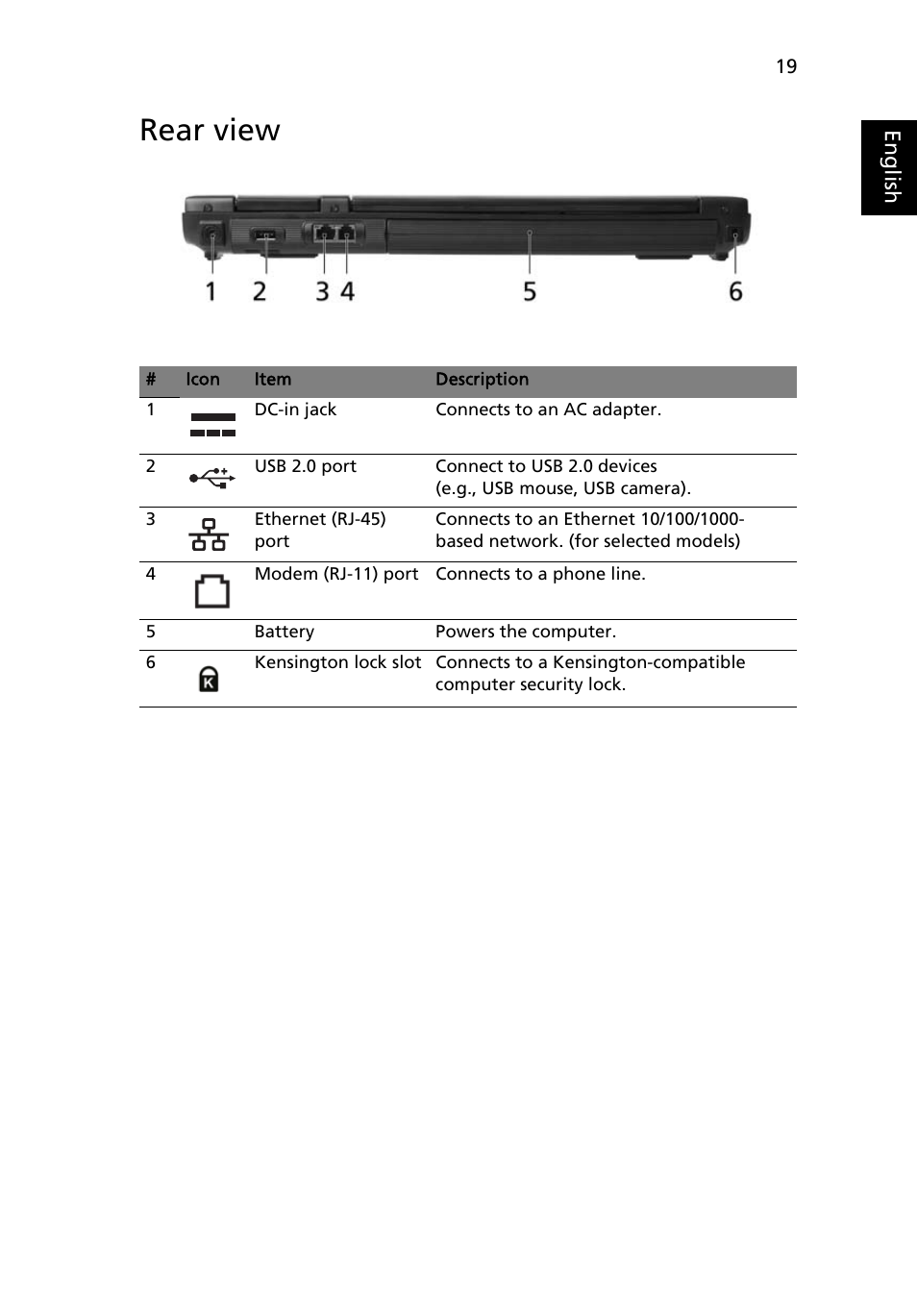 Rear view | Acer Aspire 5600 User Manual | Page 33 / 103