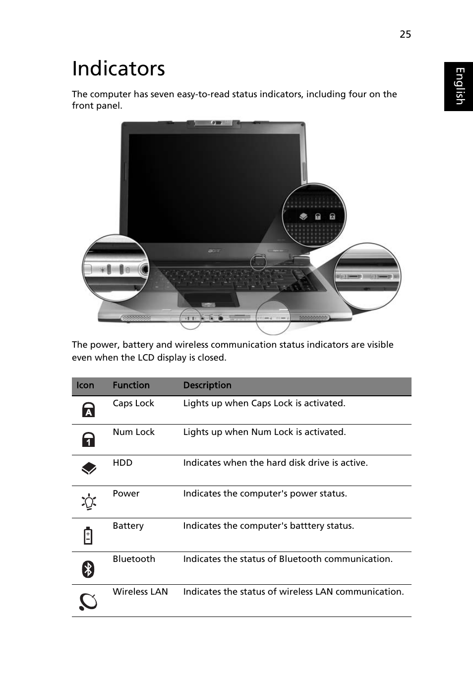 Indicators | Acer Aspire 5600 User Manual | Page 39 / 103