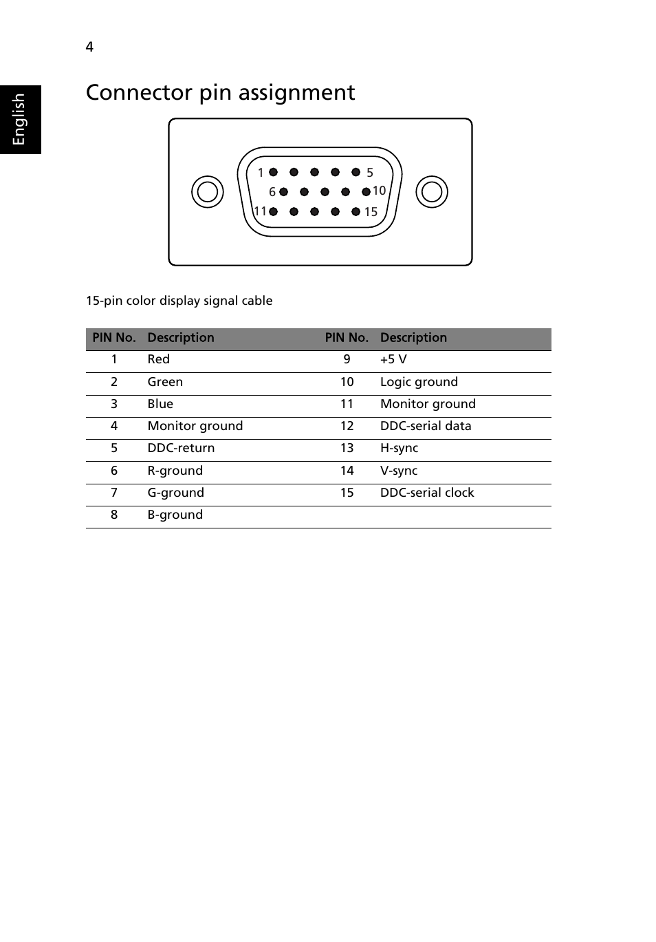 Connector pin assignment, English | Acer V233H User Manual | Page 16 / 26