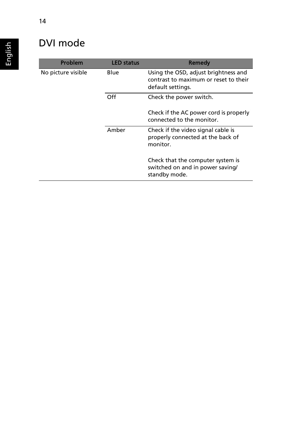 Dvi mode | Acer V233H User Manual | Page 26 / 26