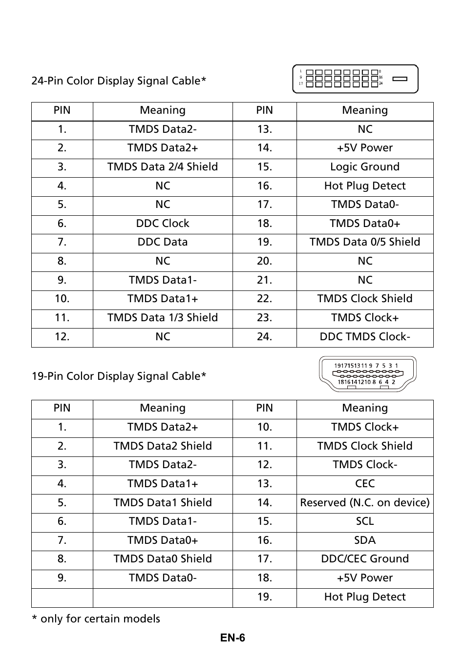 Acer G206HQL User Manual | Page 15 / 28