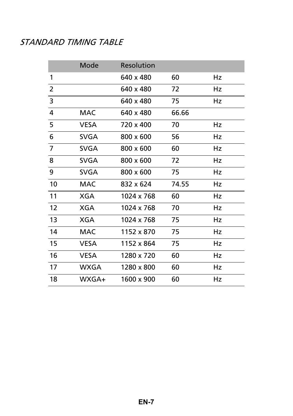 Standard timing table | Acer G206HQL User Manual | Page 16 / 28