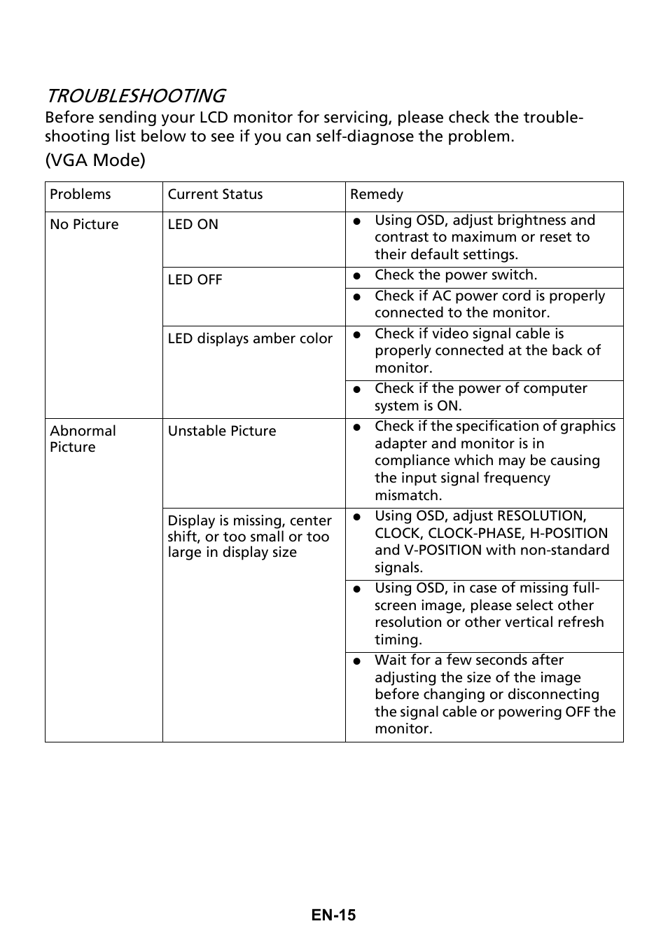 Troubleshooting, Vga mode) | Acer G206HQL User Manual | Page 24 / 28