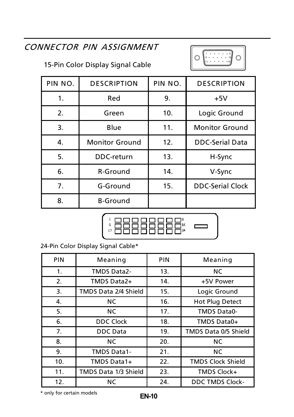 Connector pin assignment | Acer B235HL User Manual | Page 11 / 25