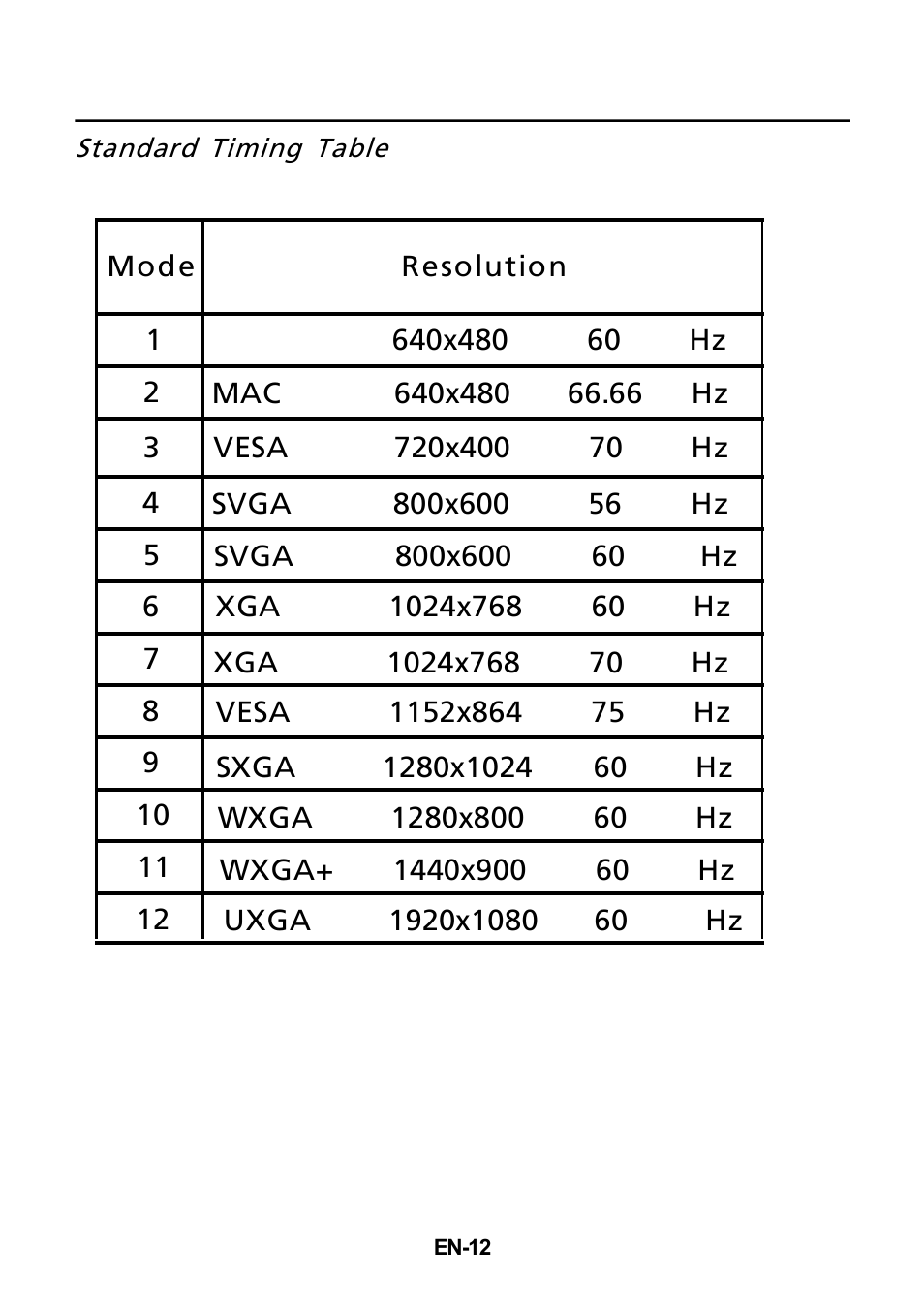 Acer B235HL User Manual | Page 13 / 25