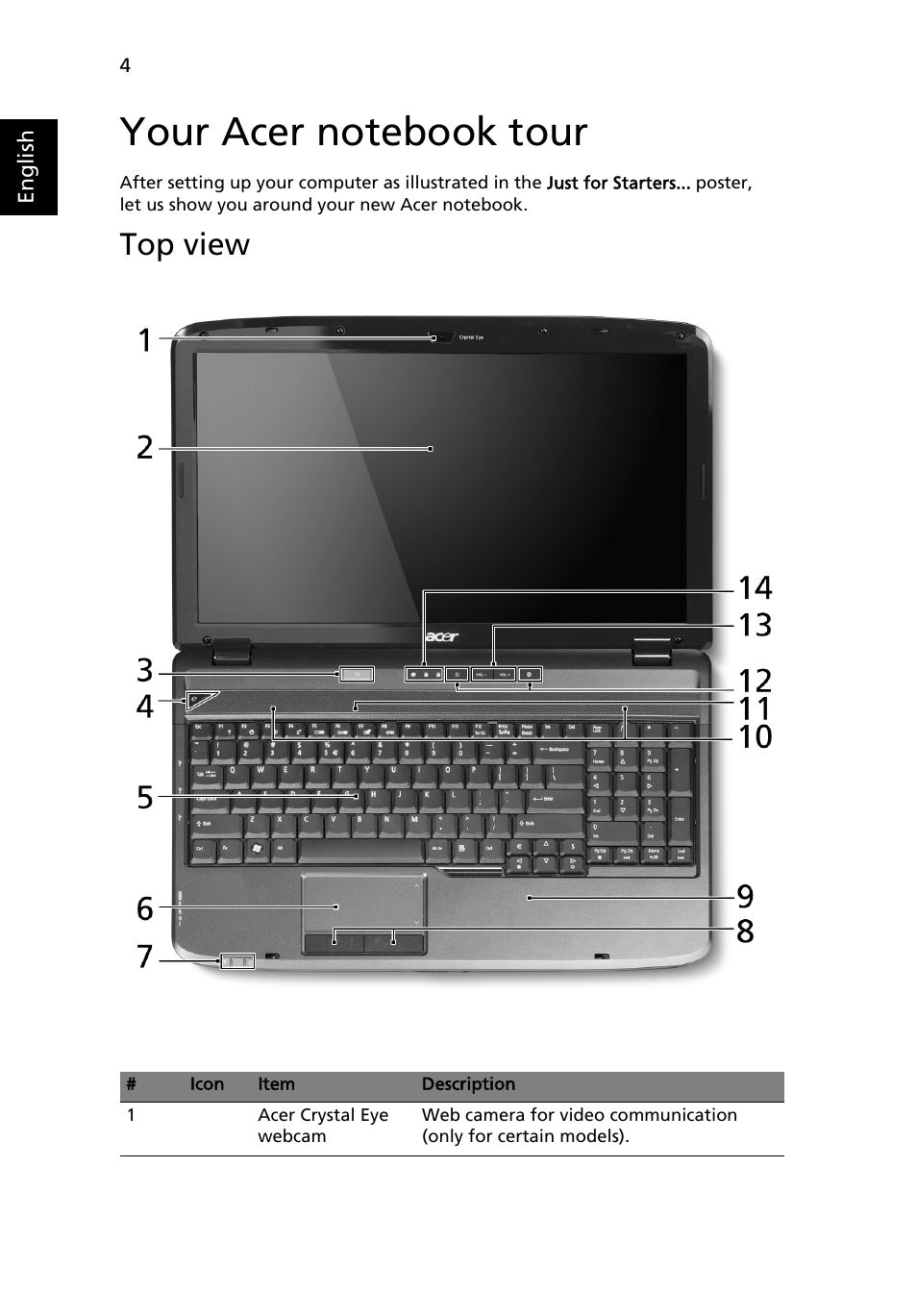 Your acer notebook tour, Top view | Acer Aspire 5235 User Manual | Page 4 / 11