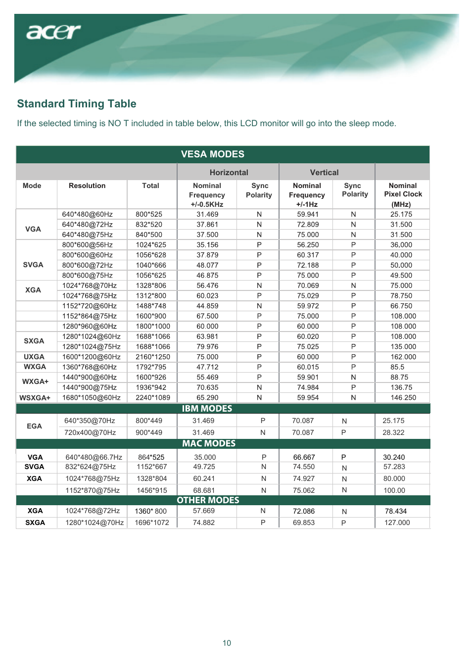 Standard timing table, Vesa modes, Other modes | Acer AL2016W User Manual | Page 11 / 12