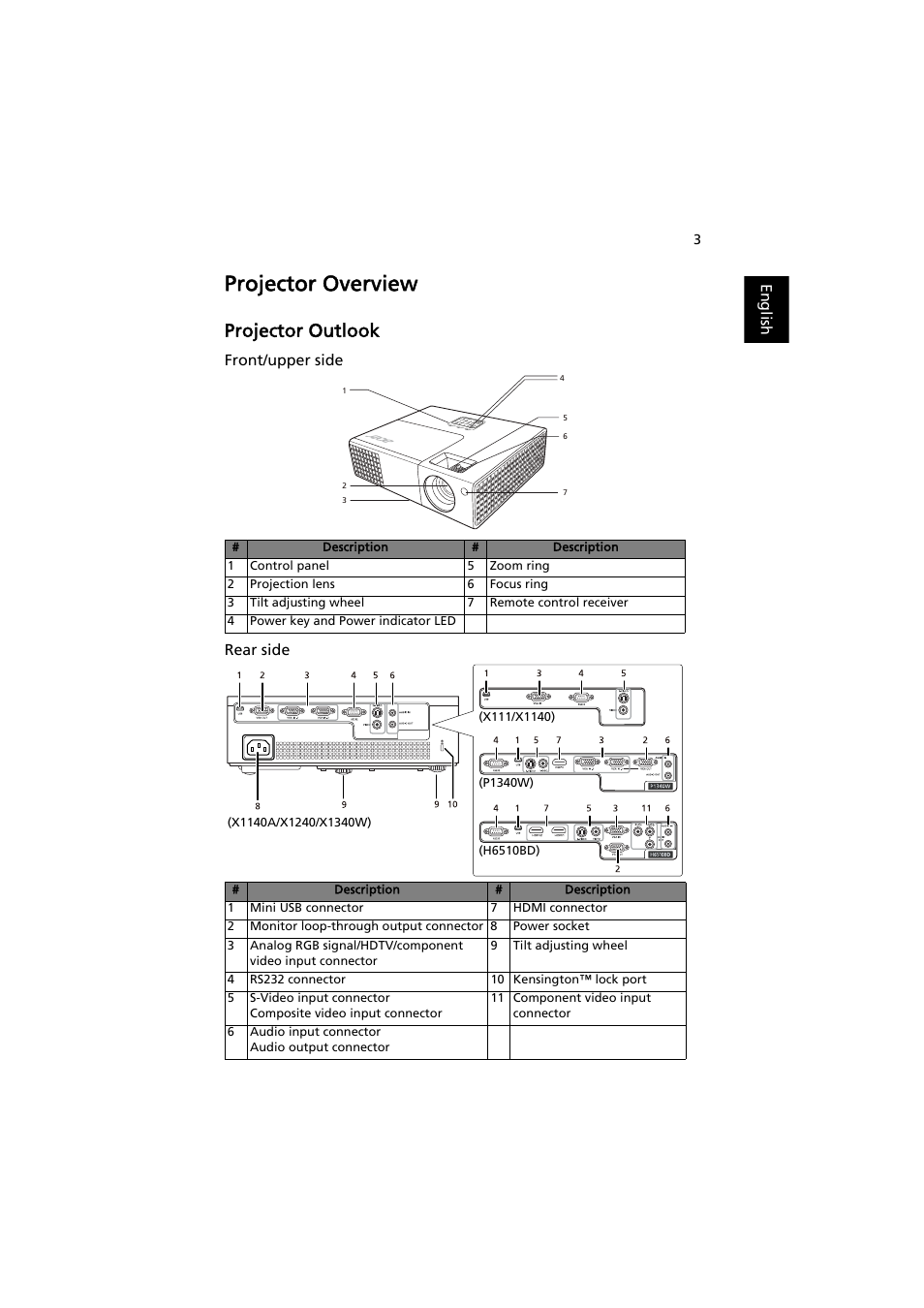 Projector overview, Projector outlook | Acer H6510BD User Manual | Page 13 / 69