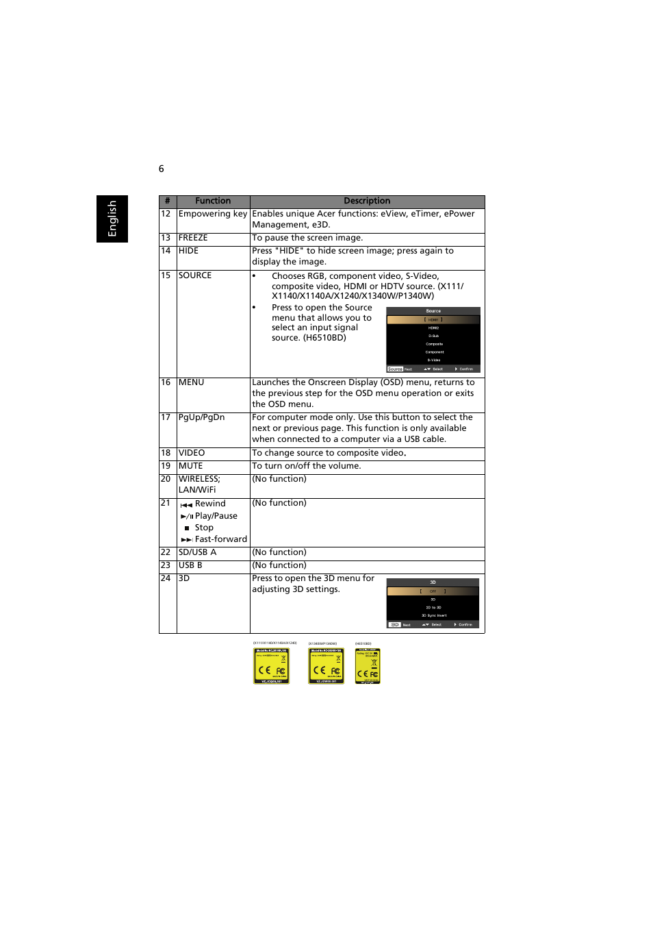 Acer H6510BD User Manual | Page 16 / 69