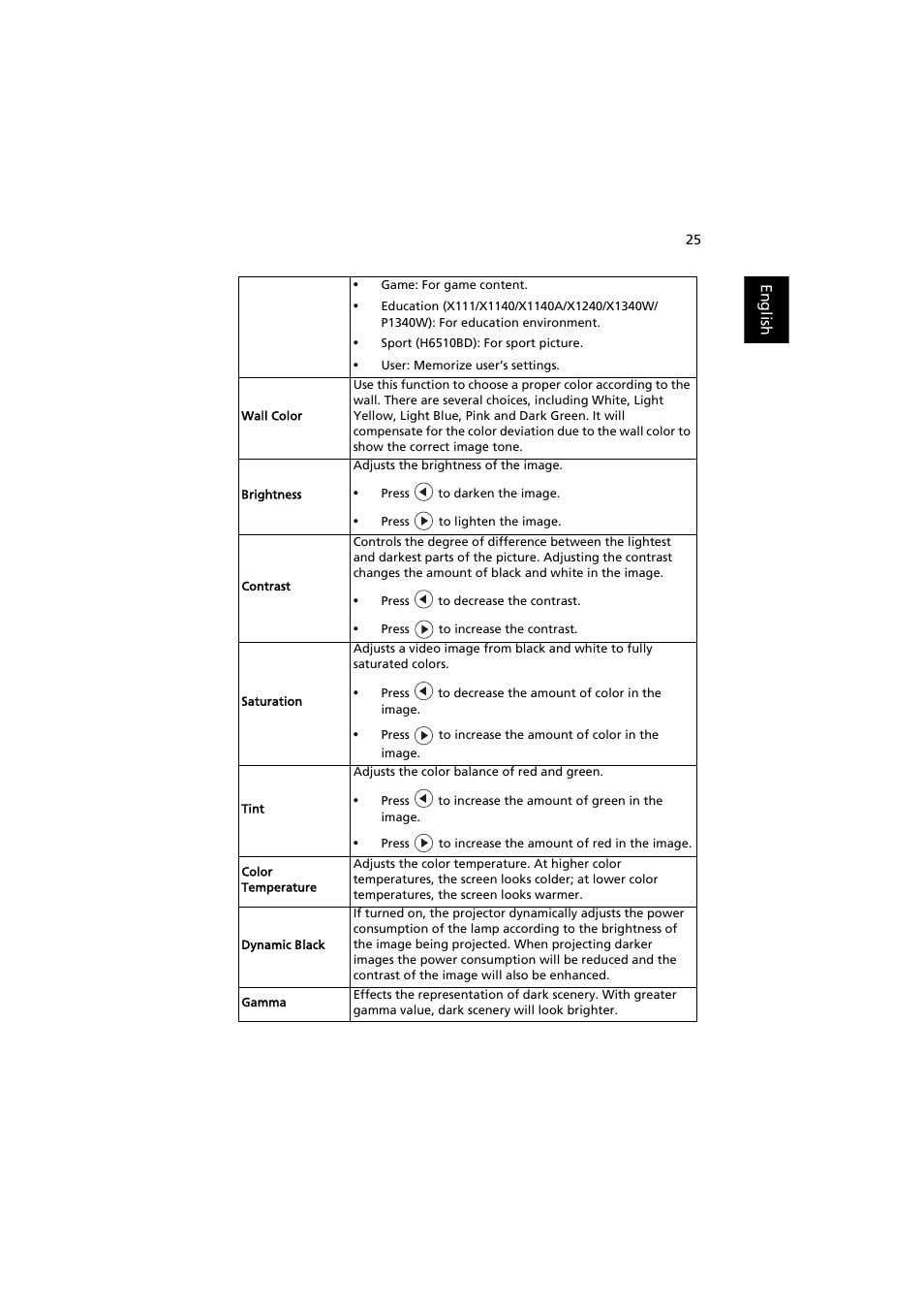 Acer H6510BD User Manual | Page 35 / 69