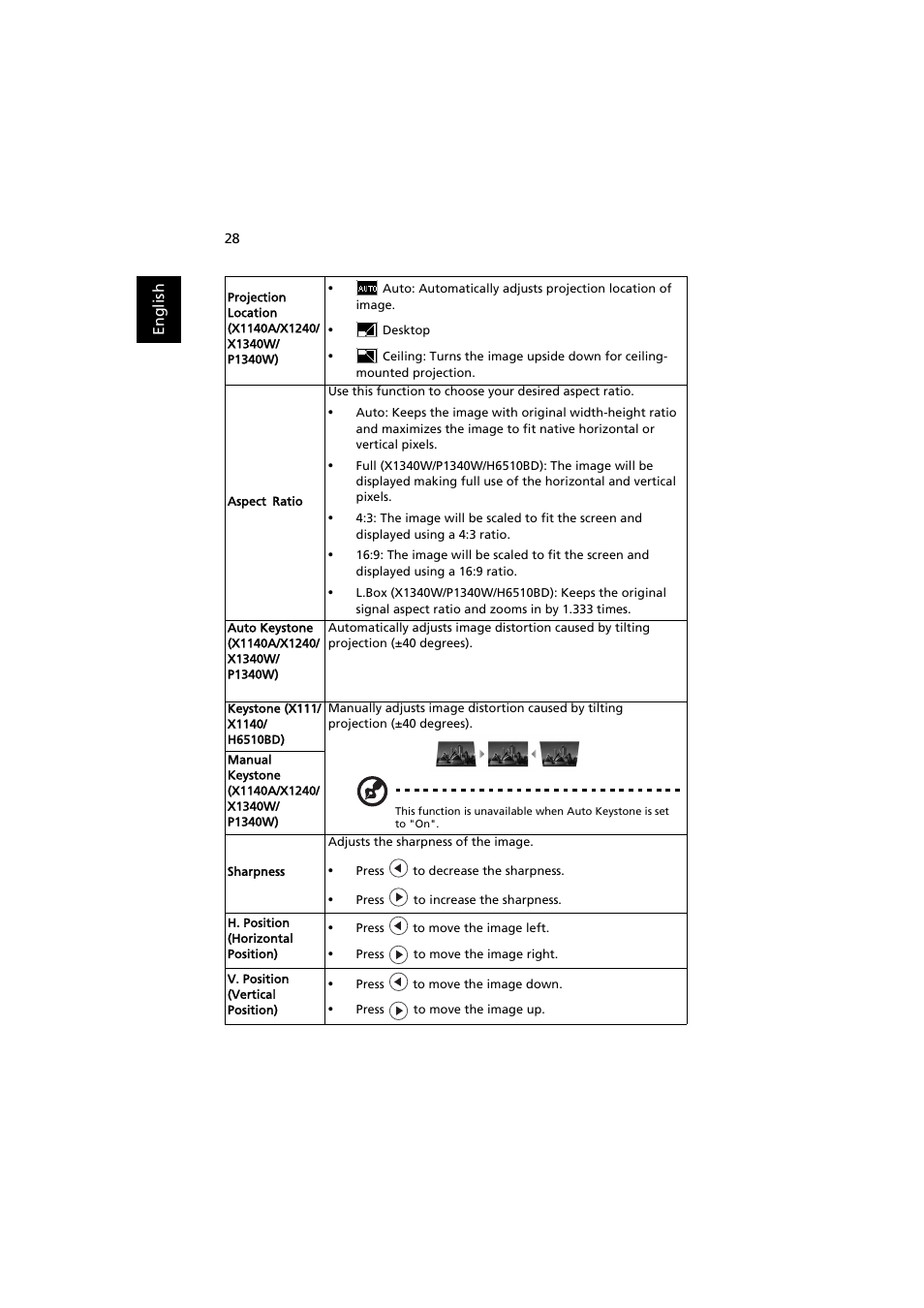 Acer H6510BD User Manual | Page 38 / 69