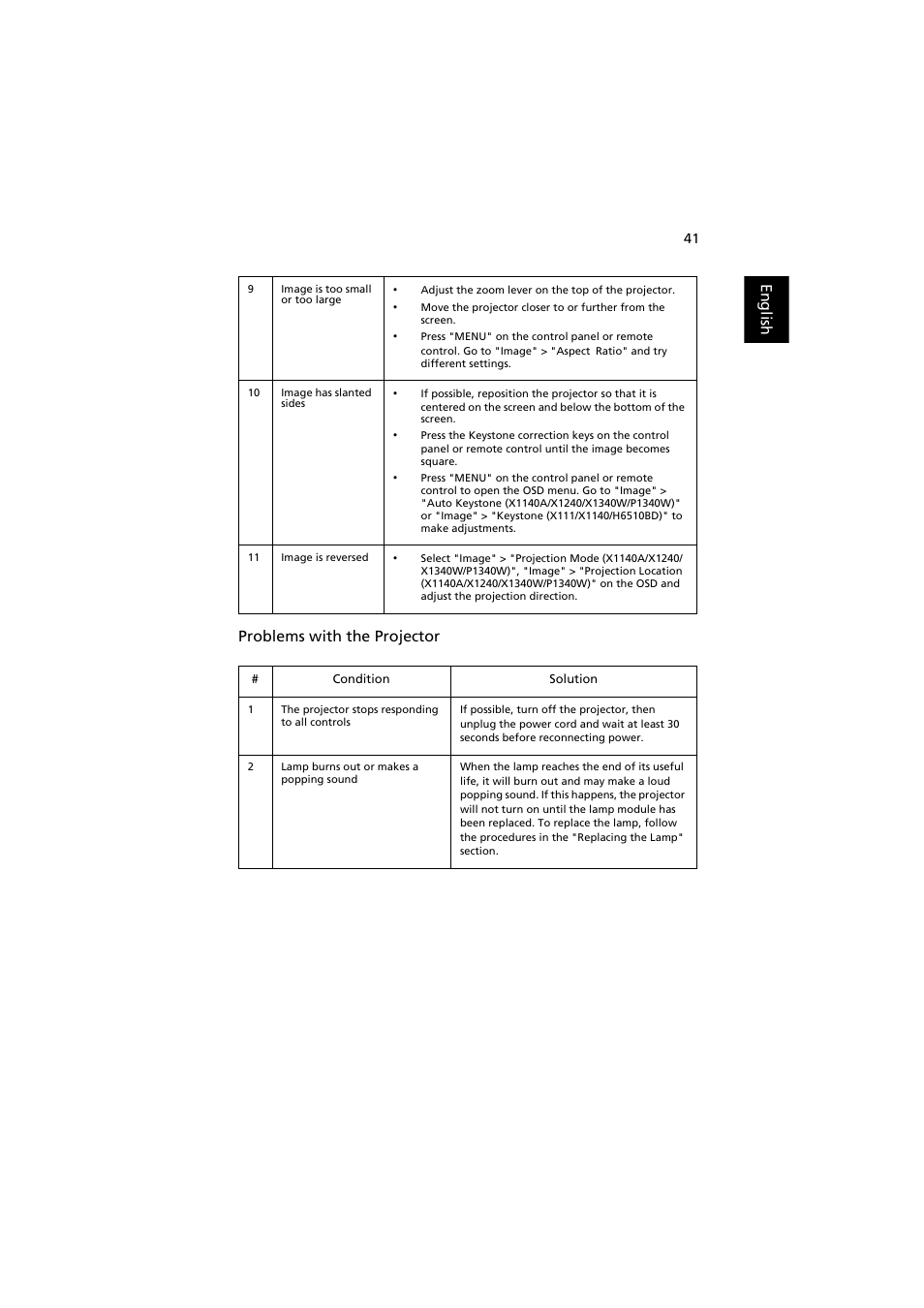 English problems with the projector | Acer H6510BD User Manual | Page 51 / 69