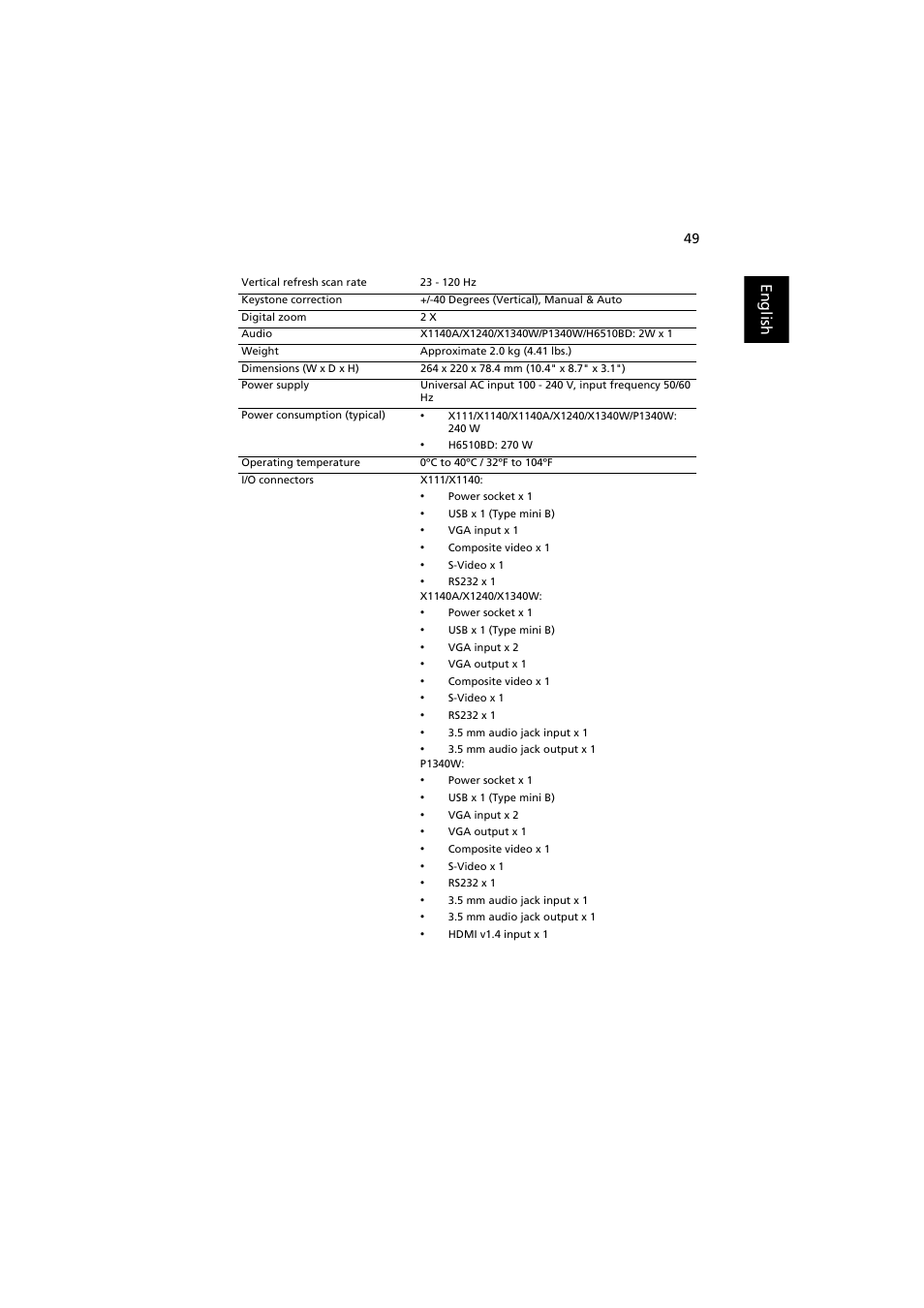 English | Acer H6510BD User Manual | Page 59 / 69