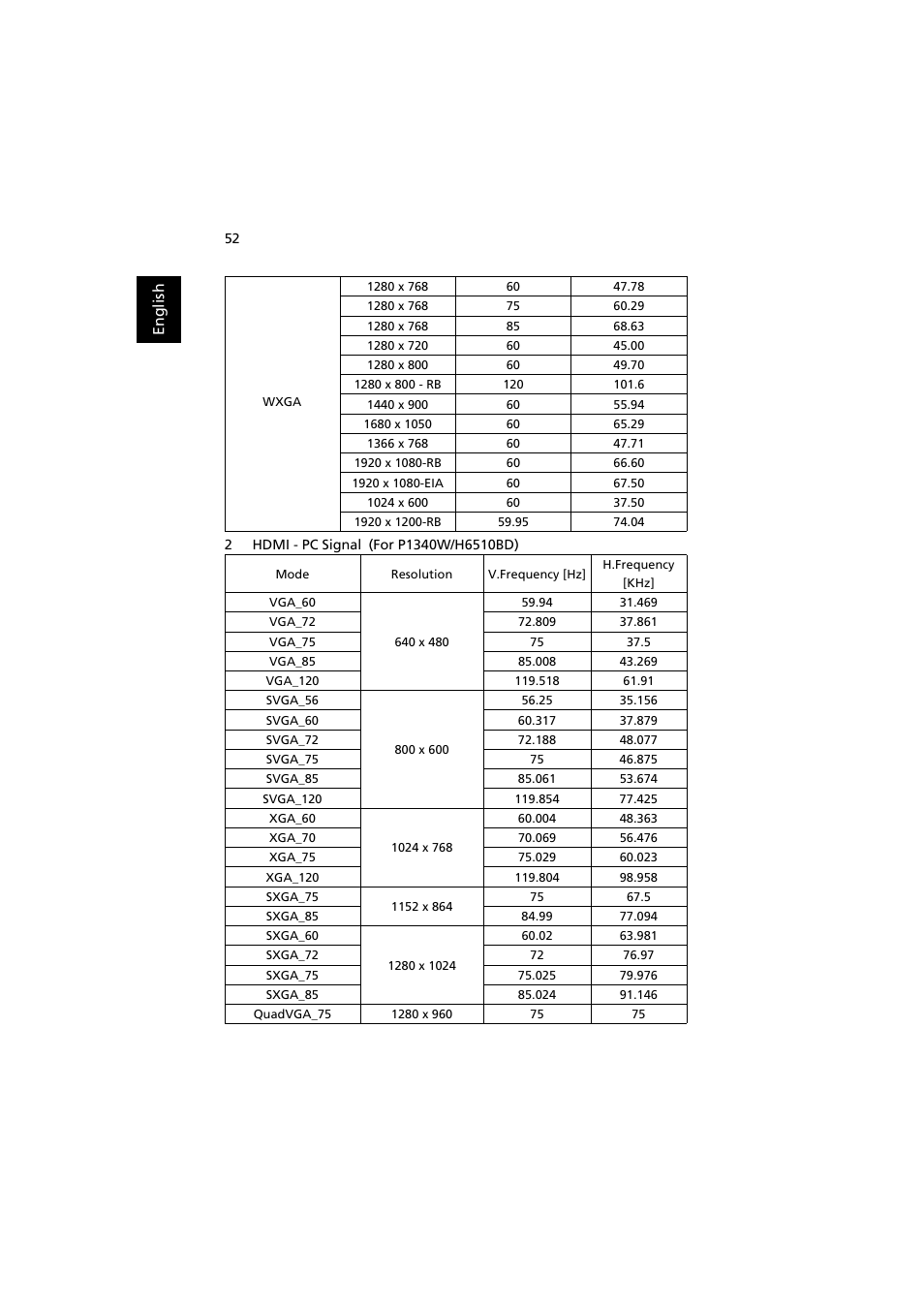 Acer H6510BD User Manual | Page 62 / 69